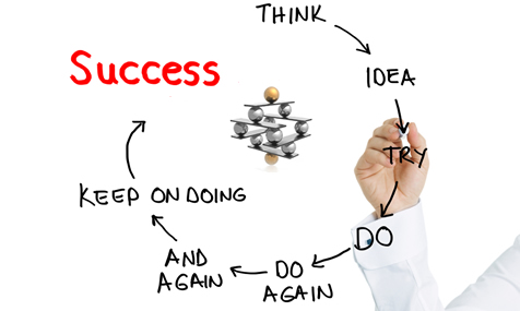 Business Solutions Strategy